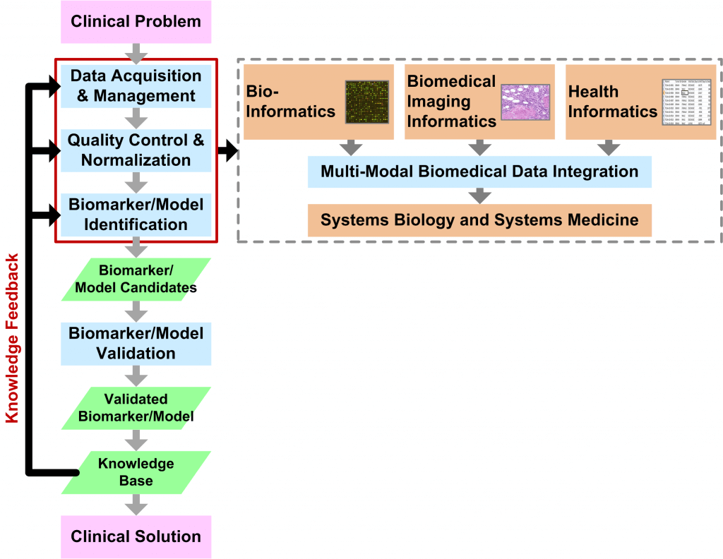 biomiblab_research