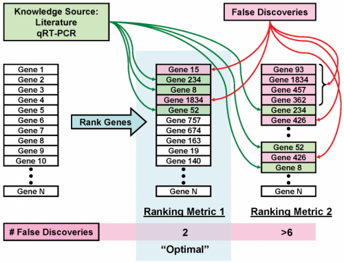 knowledgebiomarker